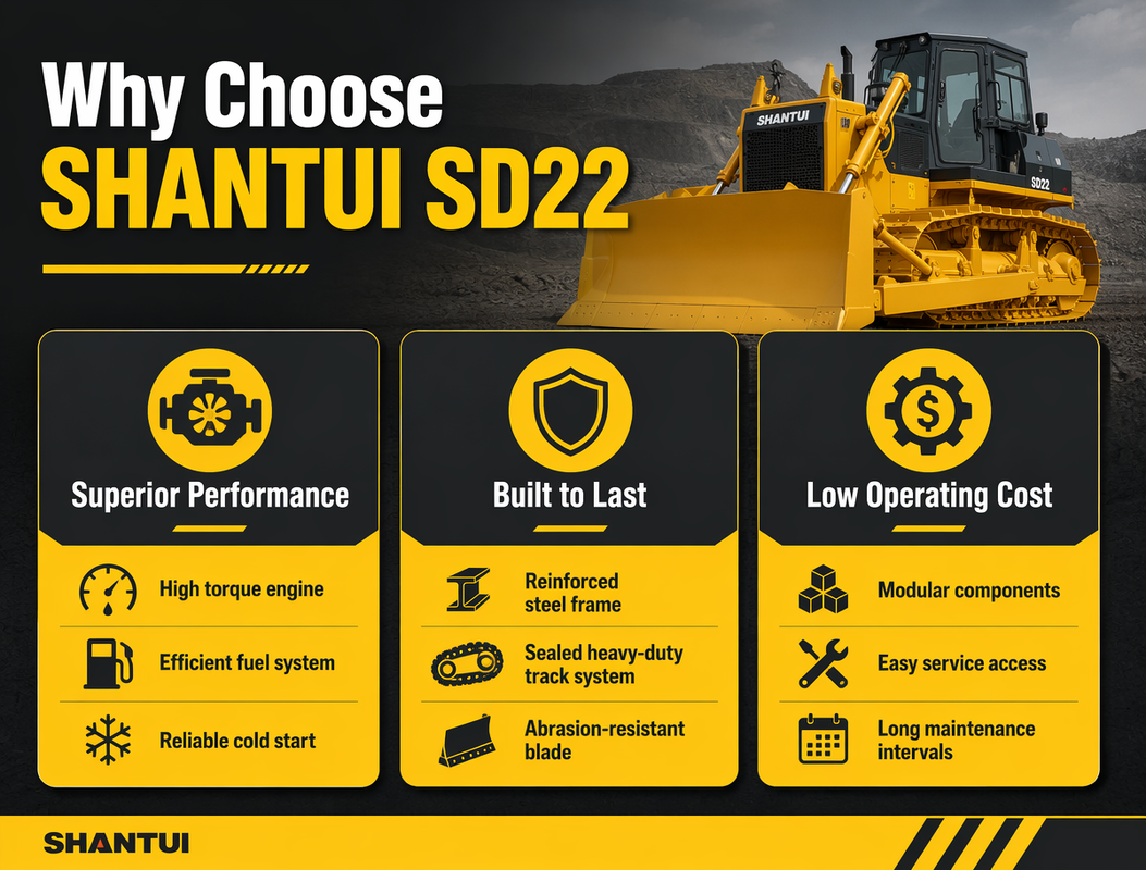 Shantui Bulldozer Durable Chassis Drive System, Comfort Cab, Easy Maintenance With Straight Blade & 3-Tooth Ripper